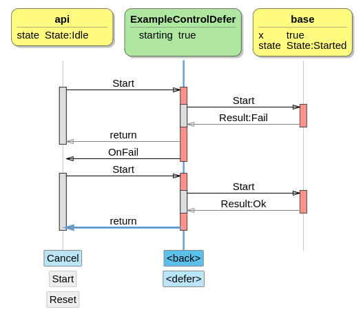defer trace /posts/dezyne-async/defer.png